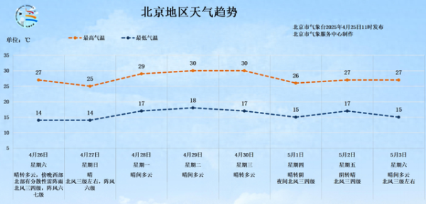 配资APP排名 北京今日局地有雷阵雨！“五一”假期将至 出游小贴士请查收