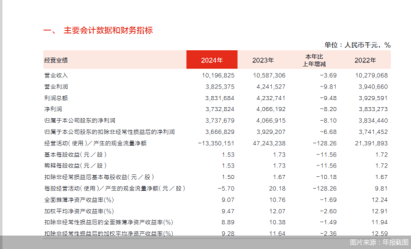 配资平台炒股 筹谋上市十七载，东莞银行“赶考”途中业绩倒退