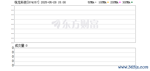 股票配资排排 老支书掌舵科技公司，年龄断层扎眼，8成员工专科以下学历：悦龙科技能否梦圆IPO？